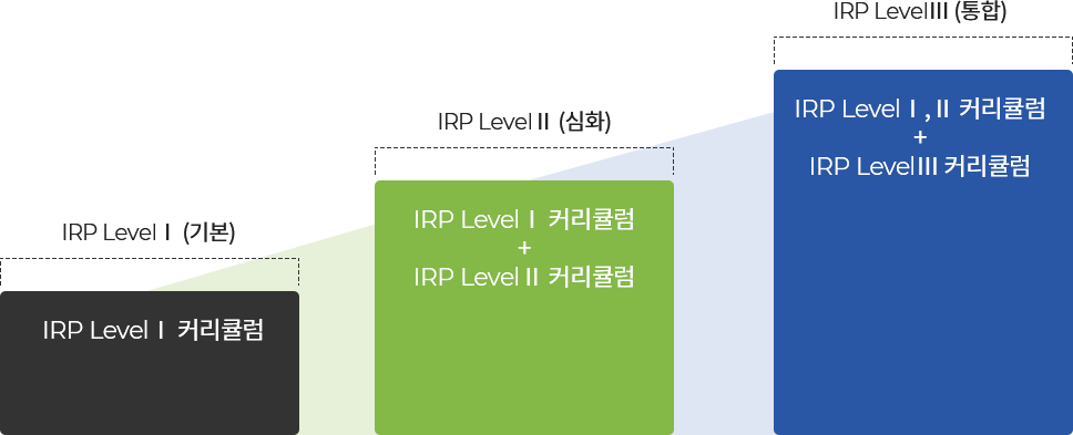 교육분야